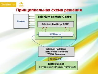Принципиальная схема решения 