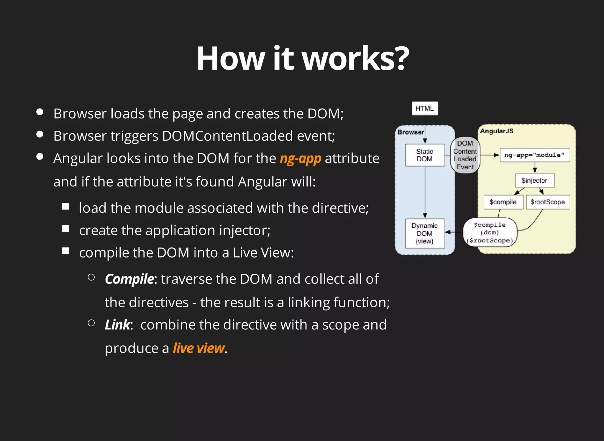 Browser loads the page and creates the DOM; 
Browser triggers DOMContentLoaded event; 
Angular looks into the DOM for the attribute 
and if the attribute it's found Angular will: 
load the module associated with the directive; 
create the application injector; 
compile the DOM into a Live View: 
: traverse the DOM and collect all of 
the directives - the result is a linking function; 
: combine the directive with a scope and 
produce a . 
 