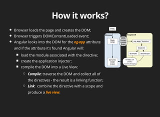 Browser loads the page and creates the DOM; 
Browser triggers DOMContentLoaded event; 
Angular looks into the DOM for the attribute 
and if the attribute it's found Angular will: 
load the module associated with the directive; 
create the application injector; 
compile the DOM into a Live View: 
: traverse the DOM and collect all of 
the directives - the result is a linking function; 
: combine the directive with a scope and 
produce a . 
 