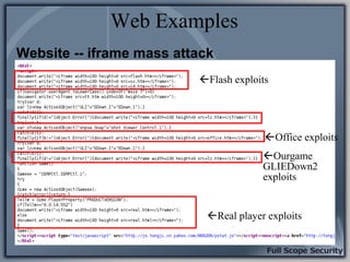 Web Examples
Website -- iframe mass attack
                          Flash exploits




                                 ...