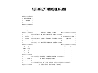 +----------+
| Resource |
| Owner |
| |
+----------+
^
|
(B)
+----|-----+ Client Identifier +---------------+
| -+----(A)-- & Redirection URI ---->| |
| User- | | Authorization |
| Agent -+----(B)-- User authenticates --->| Server |
| | | |
| -+----(C)-- Authorization Code ---<| |
+-|----|---+ +---------------+
| | ^ v
(A) (C) | |
| | | |
^ v | |
+---------+ | |
| |>---(D)-- Authorization Code ---------' |
| Client | & Redirection URI |
| | |
| |<---(E)----- Access Token -------------------'
+---------+ (w/ Optional Refresh Token)
Authorization code grant
 