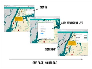 One page, no reload
Sign In
Auth at Windows Live
Signed In!
 