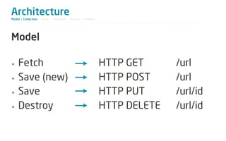 Architecture
Model / Collection - View - Template - Router - Utilities




Model

•   Fetch                                                   HTTP GET      /url
•   Save (new)                                              HTTP POST     /url
•   Save                                                    HTTP PUT      /url/id
•   Destroy                                                 HTTP DELETE   /url/id
 