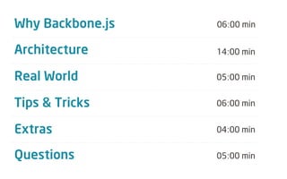 Why Backbone.js   06:00 min


Architecture      14:00 min


Real World        05:00 min


Tips & Tricks     06:00 min


Extras            04:00 min


Questions         05:00 min
 