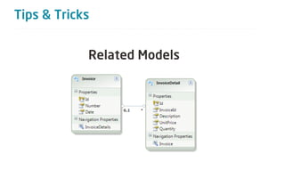 Tips & Tricks


            Related Models
 