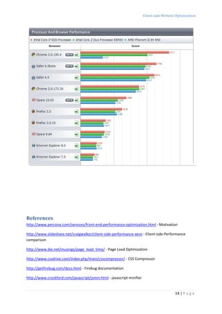 Client-side Website Optimization




References
http://www.percona.com/services/front-end-performance-optimization.html - Motivation

http://www.slideshare.net/craigwalker/client-side-performance-xero - Client-side Performance
comparison

http://www.die.net/musings/page_load_time/ - Page Load Optimization

http://www.cssdrive.com/index.php/main/csscompressor/ - CSS Compressor

http://getfirebug.com/docs.html - Firebug documentation

http://www.crockford.com/javascript/jsmin.html - javascript minifier


                                                                                          14 | P a g e
 