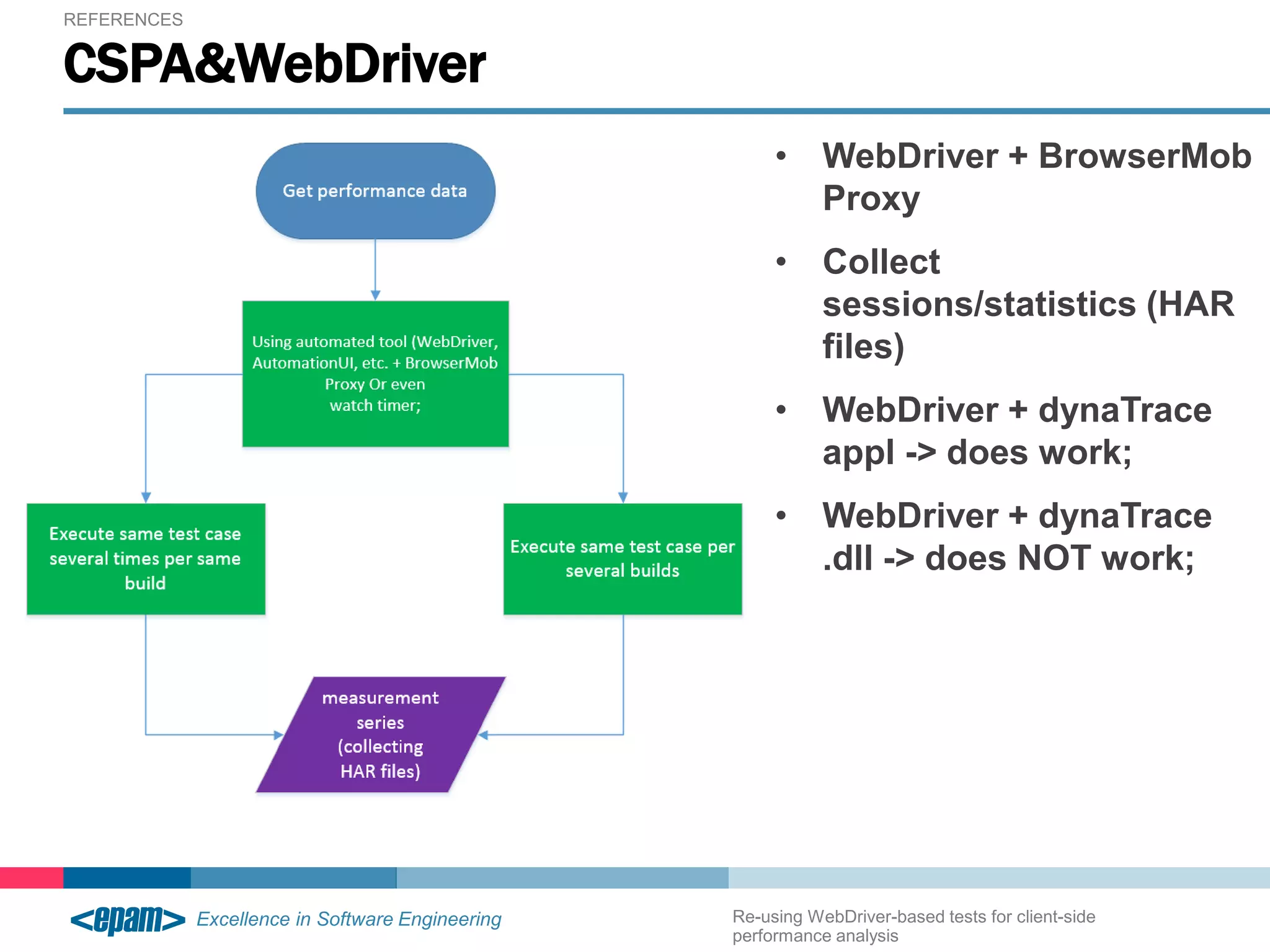 REFERENCES 
• WebDriver + BrowserMob 
Proxy 
• Collect 
sessions/statistics (HAR 
files) 
• WebDriver + dynaTrace 
appl -> does work; 
• WebDriver + dynaTrace 
.dll -> does NOT work; 
CSPA&WebDriver 
Re-using WebDriver-based tests for client-side 
performance analysis 
 