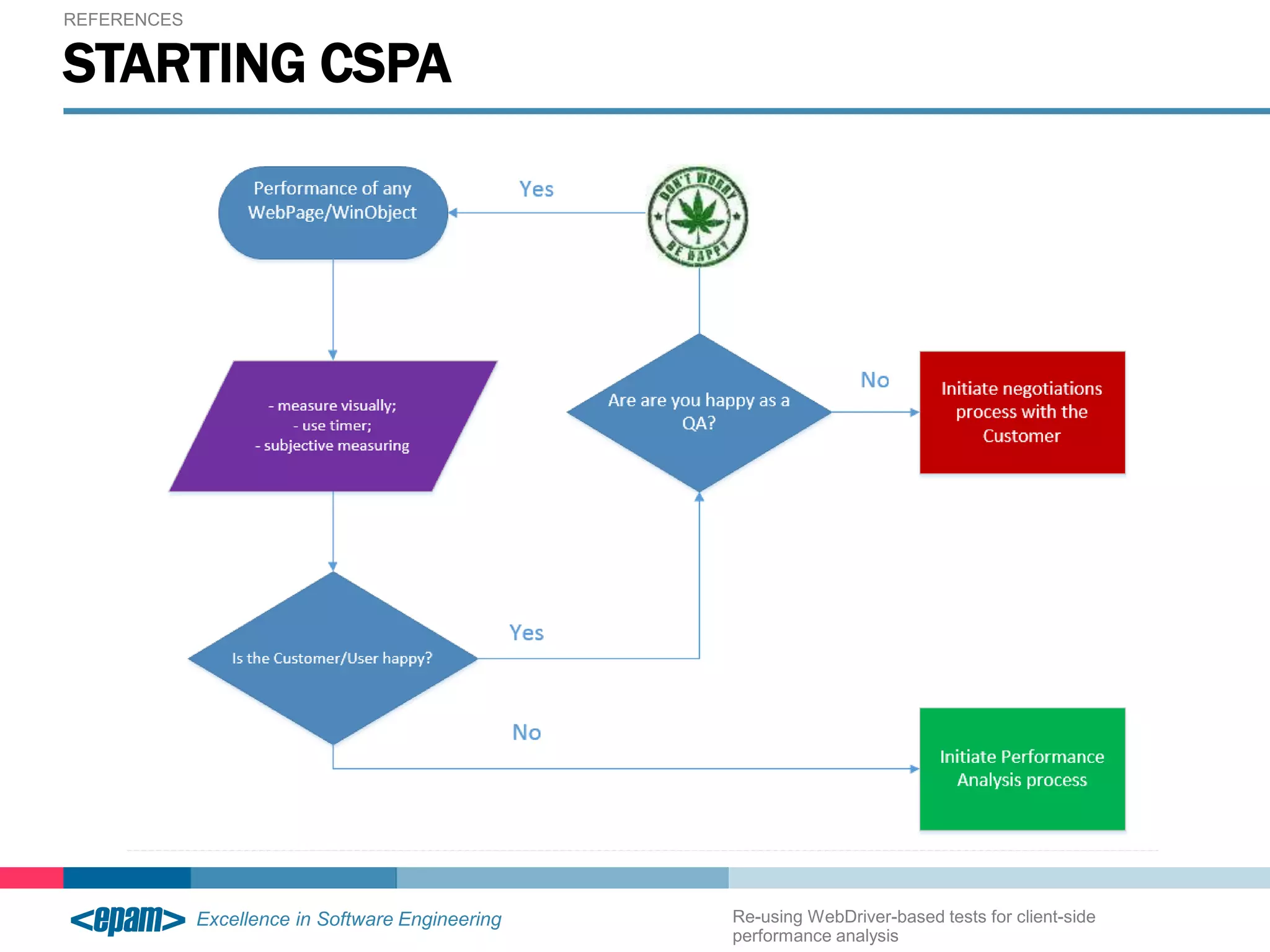REFERENCES 
STARTING CSPA 
Re-using WebDriver-based tests for client-side 
performance analysis 
 