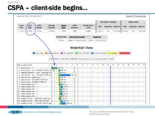 Client side performance analysis | PPT