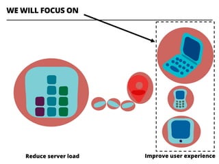 Client-side Performance Testing | PPT
