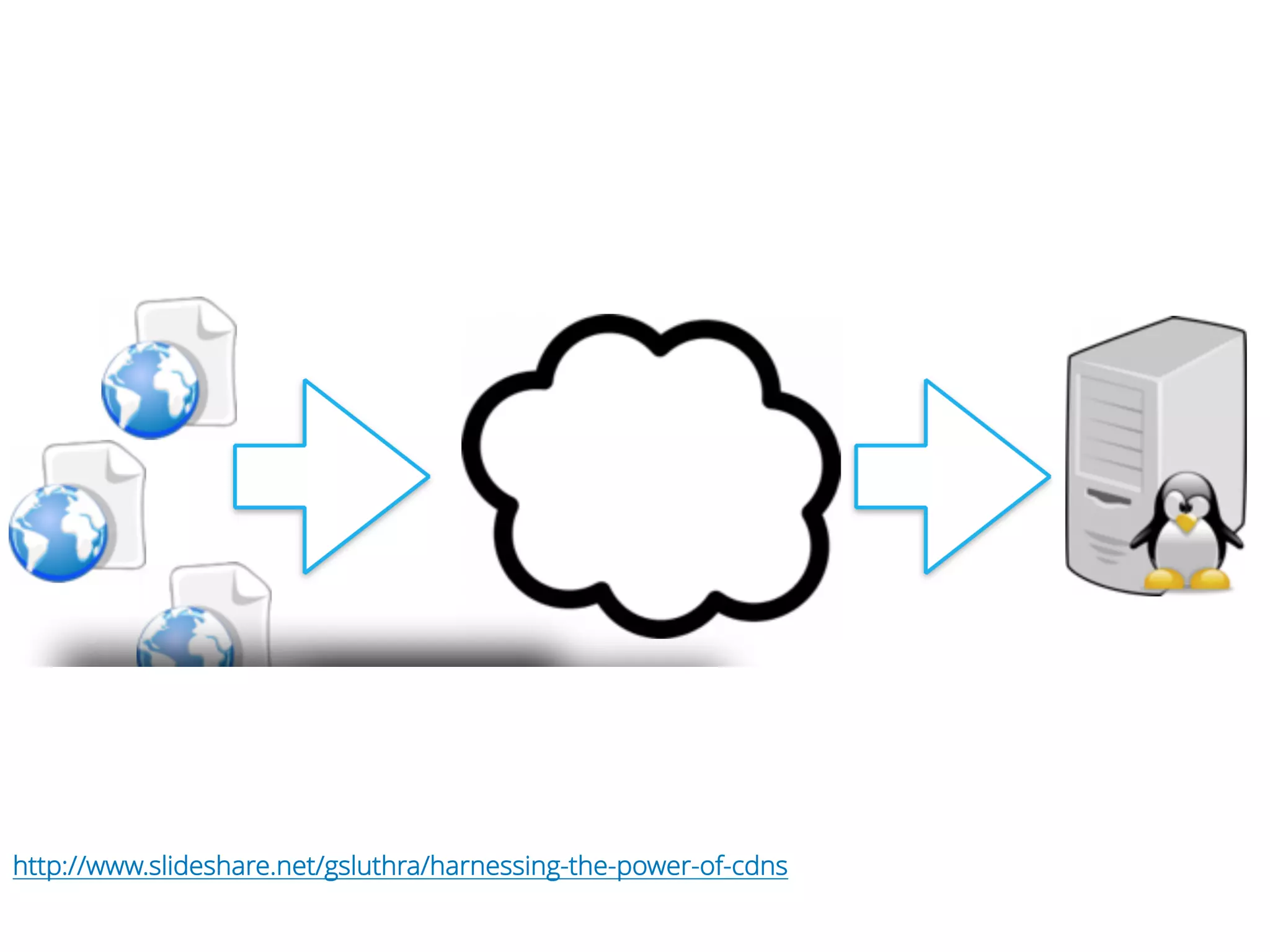 http://www.slideshare.net/gsluthra/harnessing-the-power-of-cdns
 
