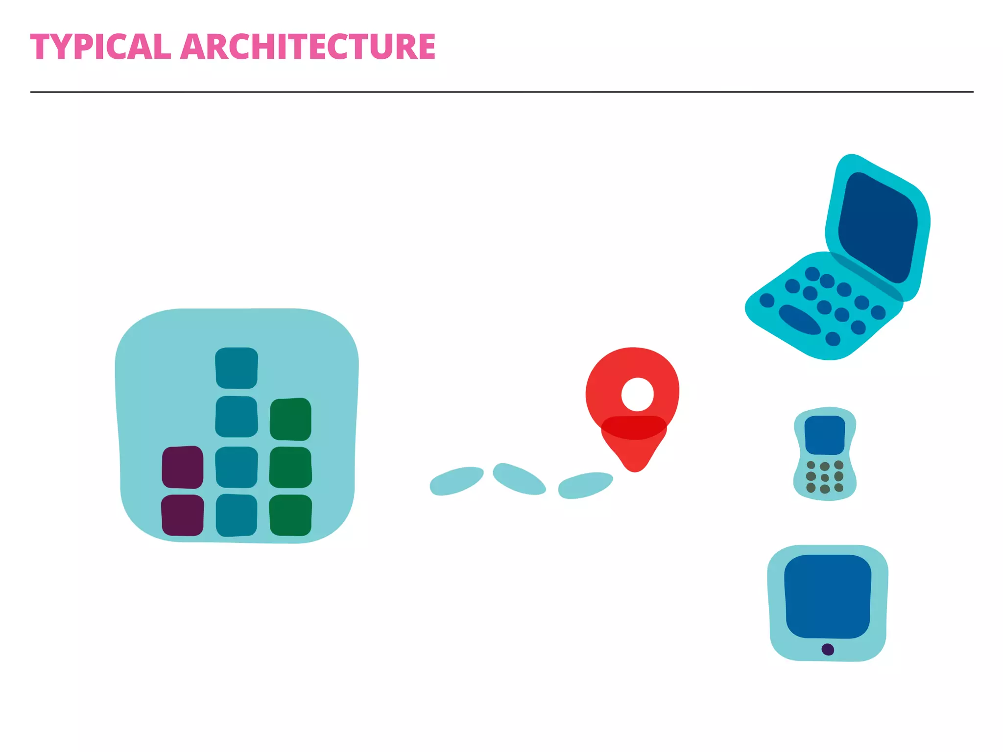 TYPICAL ARCHITECTURE
 