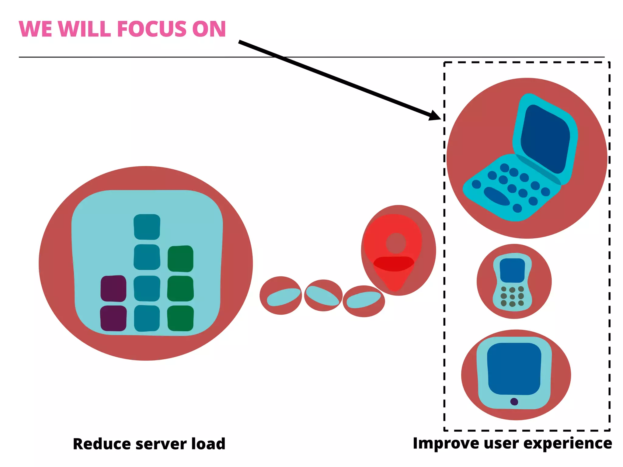 WE WILL FOCUS ON
Improve user experienceReduce server load
 