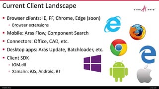 Current Client Landscape
Browser clients: IE, FF, Chrome, Edge (soon)
▫ Browser extensions
Mobile: Aras Flow, Component Search
Connectors: Office, CAD, etc.
Desktop apps: Aras Update, Batchloader, etc.
Client SDK
▫ IOM.dll
▫ Xamarin: iOS, Android, RT
© 2016 Aras aras.com