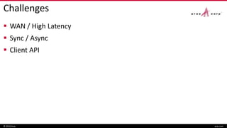 Challenges
WAN / High Latency
Sync / Async
Client API
© 2016 Aras aras.com