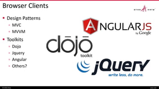 Browser Clients
Design Patterns
▫ MVC
▫ MVVM
Toolkits
▫ Dojo
▫ Jquery
▫ Angular
▫ Others?
© 2016 Aras aras.com