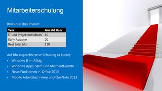 Wer
IT und Projektausschuss
Early Adopter
Rest total.bfu

Anzahl User
10
20
110

 