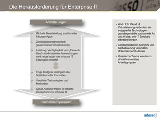 Die Herausforderung für Enterprise ITWeb  2.0, Cloud  & Virtualisierung verändern als ausgereifte Technologien grundlegend die traditionelle Art und Weise, wie IT Services erbracht werden.Consumerization, Mergers und Globalisierung verändern UnternehmenskulturenKlassische Teams werden zu virtuell vernetzten ArbeitsgruppenAnforderungenGlobale Bereitstellung traditioneller Inhouse-Apps Zentralisierung historisch gewachsener InfrastrukturenLeistung, Verfügbarkeit und „Ease-of-Use“ cloud-basierter Anwendungen wird heute auch von Inhouse IT Lösungen erwartetEnge Budgets verringern die Spielräume für InnovationVeraltete Technologien und MethodenCloud Anbieter treten in scharfe Konkurrenz zur Inhouse ITFinanzieller Spielraum
