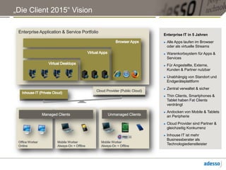„Die Client 2015“ VisionEnterprise IT in 5 JahrenAlle Apps laufen im Browser oder als virtuelle StreamsWarenkorbsystem für Apps & ServicesFür Angestellte, Externe, Kunden & Partner nutzbarUnabhängig von Standort und EndgeräteplattformZentral verwaltet & sicherThin Clients, Smartphones & Tablet haben Fat Clients verdrängtAndocken von Mobile & Tablets an PeripherieCloud Provider sind Partner & gleichzeitig KonkurrenzInhouseIT ist mehr Businessberater als TechnologiedienstleisterEnterprise Application & Service PortfolioBrowser AppsVirtual AppsVirtual DesktopsCloudProvider (Public Cloud)InhouseIT (Private Cloud)Mobile WorkerAlways-On + OfflineMobile WorkerAlways-On + OfflineOffice Worker OnlineUnmanaged ClientsManaged Clients