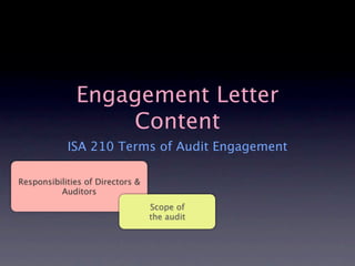 Engagement Letter
                  Content
            ISA 210 Terms of Audit Engagement

Responsibilities of Directors &
          Auditors
                                  Scope of
                                  the audit
 