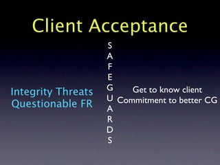 Client Acceptance
                    S
                    A
                    F
                    E
                    G    Get to know client
Integrity Threats
                    U Commitment to better CG
Questionable FR     A
                    R
                    D
                    S
 