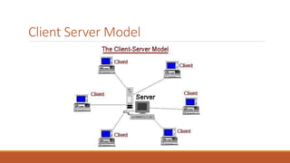 Client Server Model
 