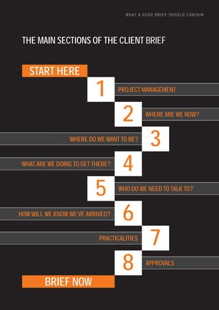 WHAT A GOOD BRIEF SHOULD CONTAIN




 THE MAIN SECTIONS OF THE CLIENT BRIEF


   START HERE
                          1        PROJECT MANAGEMENT



                                    2        WHERE ARE WE NOW?


                 WHERE DO WE WANT TO BE?
                                              3
 WHAT ARE WE DOING TO GET THERE?
                                    4
                          5        WHO DO WE NEED TO TALK TO?


HOW WILL WE KNOW WE’VE ARRIVED?
                                    6
                           PRACTICALITIES
                                              7
                                    8        APPROVALS


         BRIEF NOW
 