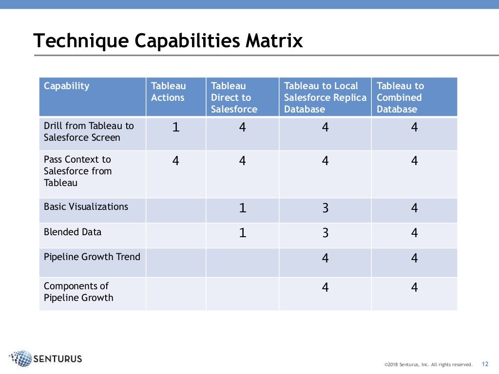 Great tableau dashboards picture
