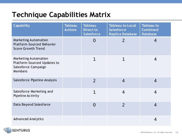 Data visualization with tableau project picture