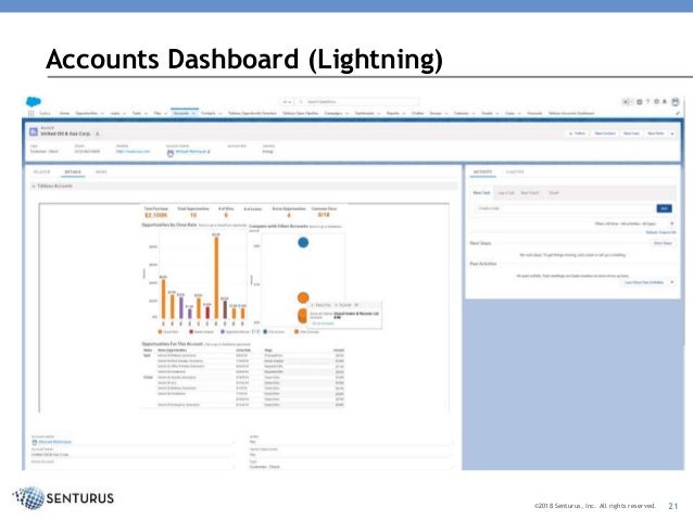 Tableau case study for interview picture