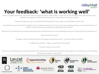 Your feedback: ‘what is working well’Here is a snippet of what you said we did well last quarter (January – March 2014) – thank you for you feedback and comments this is very
valuable and supports all staff with knowing they are delivering the service you require
“Overall, very good service, can’t thank Mr Priestley and his staff enough. He was brilliant and the team”
“I would like to comment that Helen Webster had an excellent approach to the service she was providing. We were very well informed on all
matters and she answered our questions professionally and honestly.”
“We were fully satisfied with the professional advice given and impressed with how knowledge and relevant information was conveyed to us.”
“Overall excellent service”
“Yet again, another professional and outstanding conveyancing service - Thank you Adam and Helen”
“Liz Wallis was excellent – diligent, responsive and thorough”
“Fantastic service, 10 out of 10”
“The service was brilliant, quick and good response from Adam and his staff James and Helen. We would have no hesitation in recommending
the service to anyone – Thank you”
 