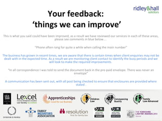 Your feedback:
‘things we can improve’
This is what you said could have been improved, as a result we have reviewed our services in each of these areas,
please see comments in blue below….
“Phone often rang for quite a while when calling the main number”
The business has grown in recent times, we are aware that there is certain times when client enquiries may not be
dealt with in the expected time. As a result we are monitoring client contact to identify the busy periods and we
will look to make the required improvements.
“In all correspondence I was told to send the document back in the pre-paid envelope. There was never an
envelope”
A communication has been sent out, with all post being checked to ensure that enclosures are provided where
stated .
 