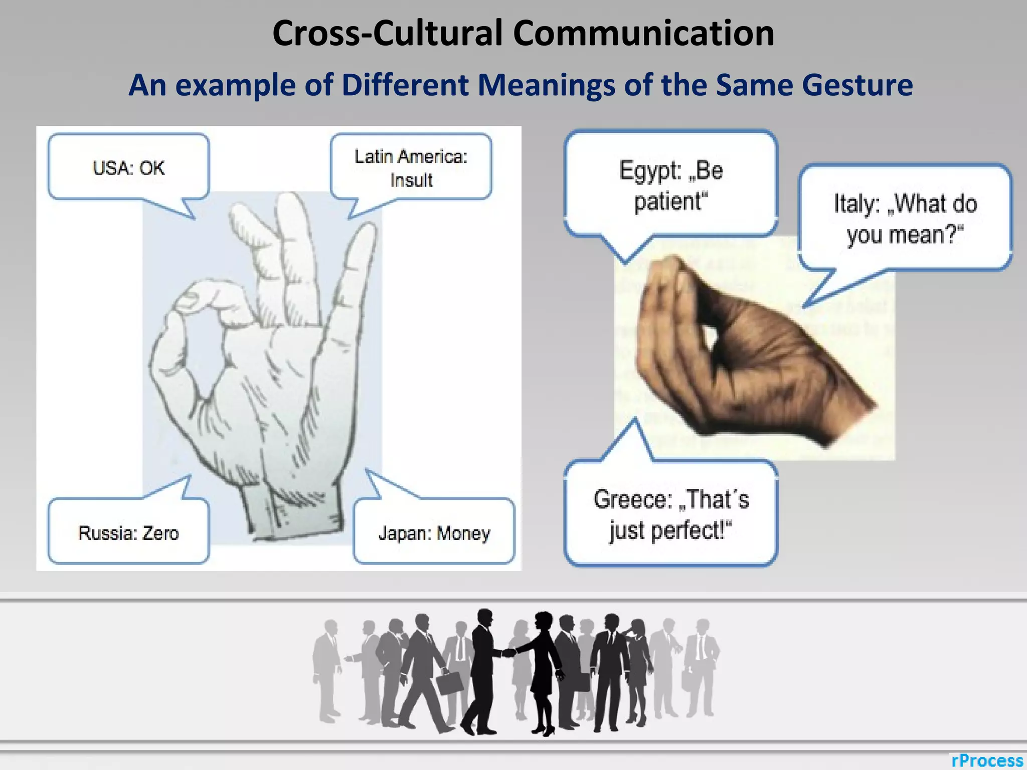 Cross-Cultural Communication
An example of Different Meanings of the Same Gesture
 