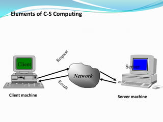 Client computing evolution ppt11 | PPTX