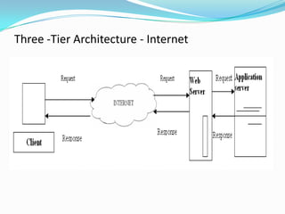 Client computing evolution ppt11 | PPTX