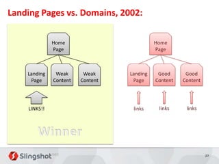 Landing Pages vs. Domains, 2002:

              Home                          Home
              Page                          Page



    Landing    Weak      Weak     Landing    Good      Good
     Page     Content   Content    Page     Content   Content




    LINKS!!                        links     links     links




                                                                27
 