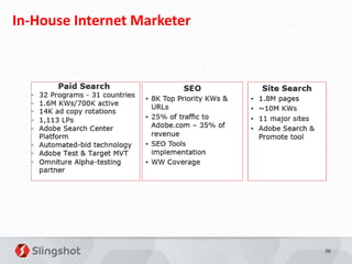 In-House Internet Marketer




                             36
 