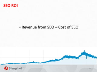 SEO ROI




          = Revenue from SEO – Cost of SEO




                                             41
 
