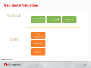 Traditional Valuation




Slide by Conductor


                           42
 