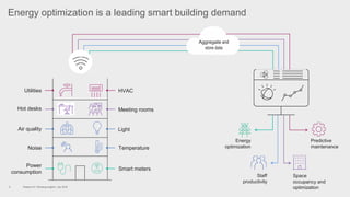 Optimise Buildings with AI | PPTX