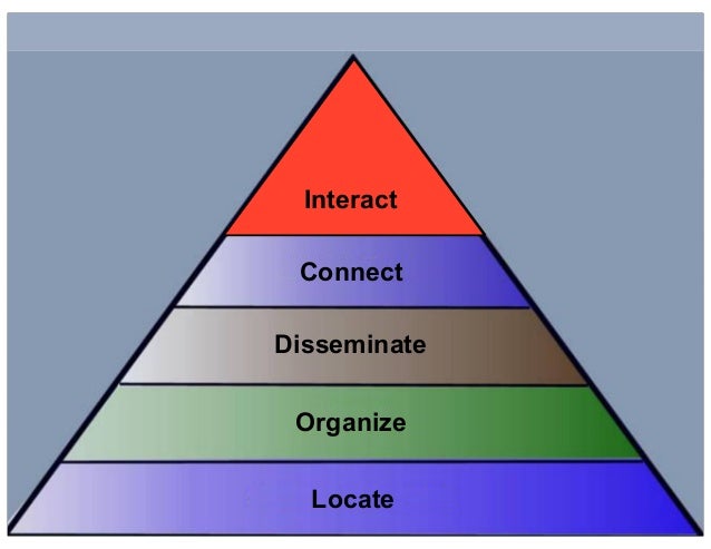 client development