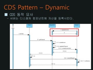 CDS Pattern – Dynamic
■ CDS 동작 묘사
- 서버는 디스패처 컴포넌트에 자신을 등록시킨다.
 