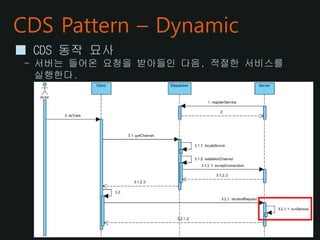 CDS Pattern – Dynamic
■ CDS 동작 묘사
- 서버는 들어온 요청을 받아들인 다음, 적절한 서비스를
실행한다.
 