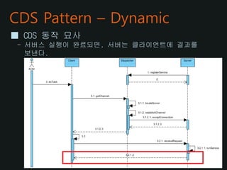 CDS Pattern – Dynamic
■ CDS 동작 묘사
- 서버스 실행이 완료되면, 서버는 클라이언트에 결과를
보낸다.
 