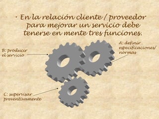 • En la relación cliente / proveedor
         para mejorar un servicio debe
        tenerse en mente tres funciones.
                                 A: definir
                                 especificaciones/
B: producir
                                 normas
el servicio




C: supervisar
preventivamente
 