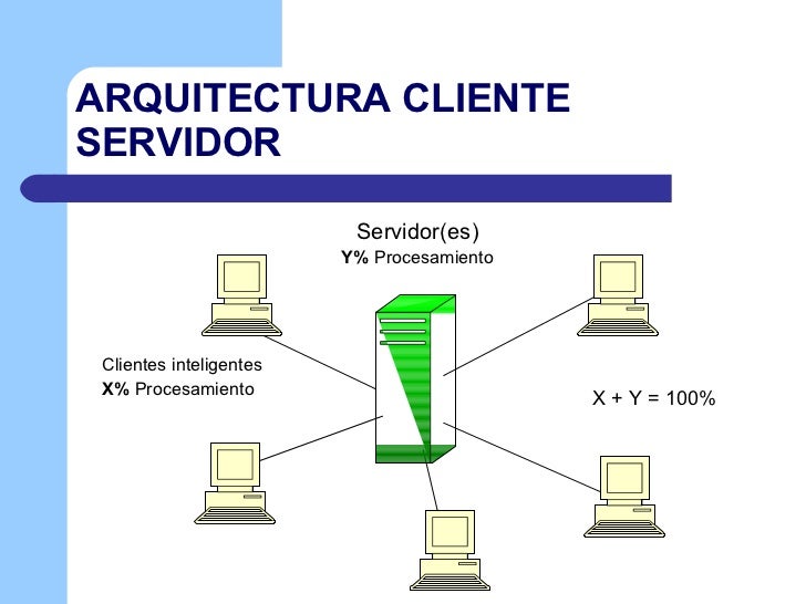 Cliente Servidor