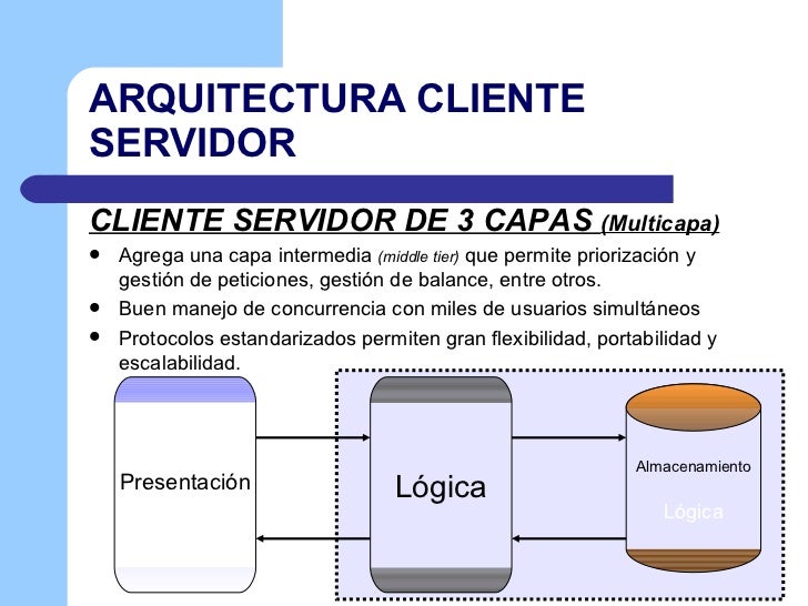 Cliente Servidor