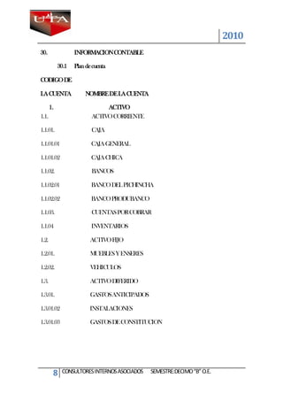 2010
30.                INFORMACION CONTABLE

            30.1   Plan de cuenta

CODIGO DE

LA CUENTA              NOMBRE DE LA CUENTA

       1.                      ACTIVO
1.1.                      ACTIVO CORRIENTE

1.1.01.                   CAJA

1.1.01.01                 CAJA GENERAL

1.1.01.02                 CAJA CHICA

1.1.02.                   BANCOS

1.1.02.01                 BANCO DEL PICHINCHA

1.1.02.02                 BANCO PRODUBANCO

1.1.03.                   CUENTAS POR COBRAR

1.1.04                    INVENTARIOS

1.2.                      ACTIVO FIJO

1.2.01.                   MUEBLES Y ENSERES

1.2.02.                   VEHICULOS

1.3.                      ACTIVO DIFERIDO

1.3.01.                   GASTOS ANTICIPADOS

1.3.01.02                 INSTALACIONES

1.3.01.03                 GASTOS DE CONSTITUCION




        8    CONSULTORES INTERNOS ASOCIADOS    SEMESTRE:DECIMO “B” O.E.
 
