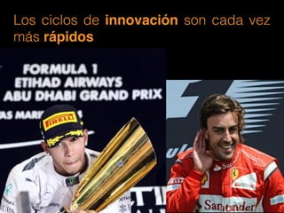Los ciclos de innovación son cada vez 
más rápidos 
 