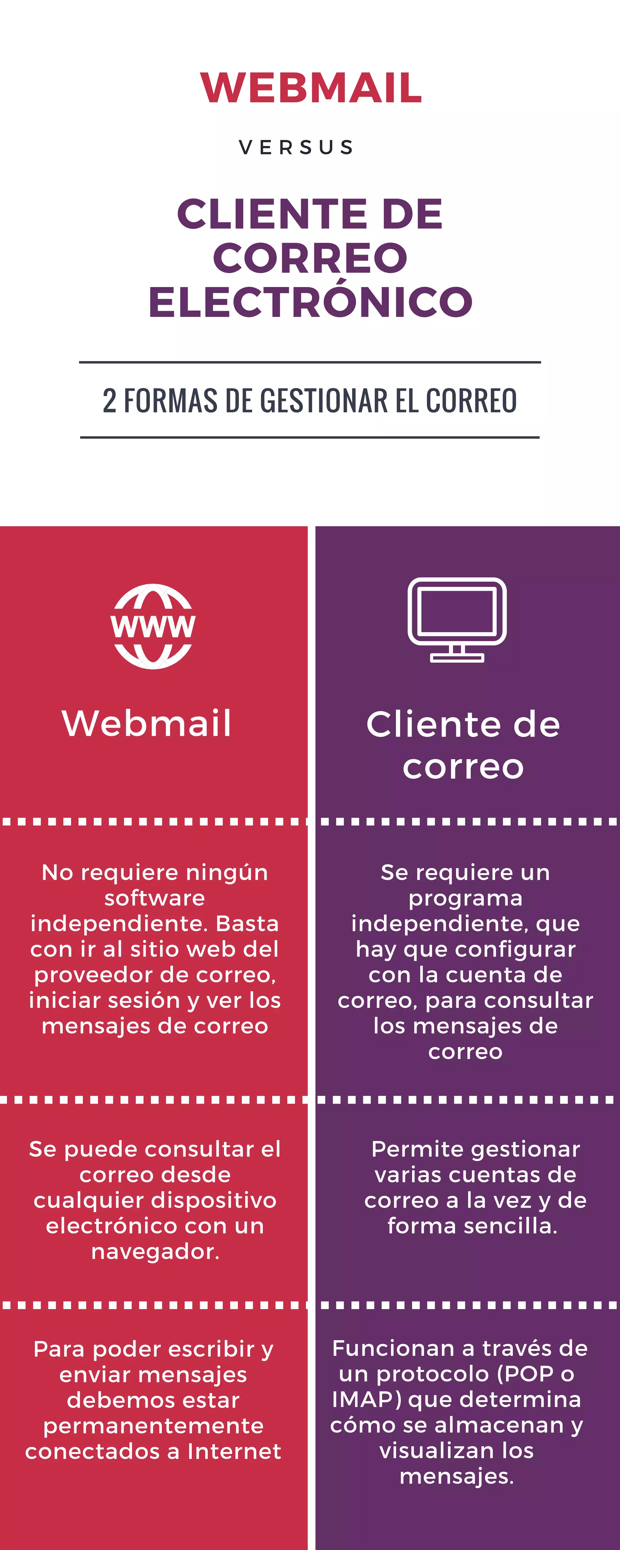 Netzero Webmail Vs. Gmail: The Definitive Comparison! - 1mcg520